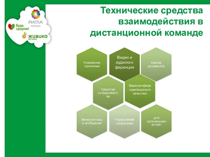 Технические средства взаимодействия в дистанционной команде