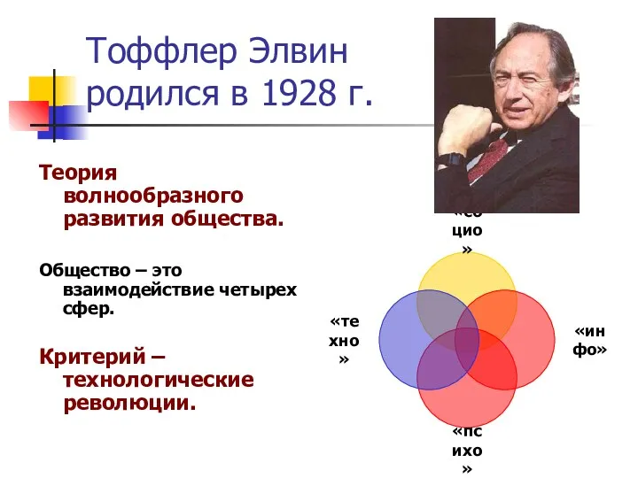 Элвин Тоффлер родился в 1928 г. Тоффлер Элвин родился в