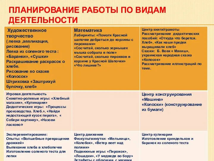 ПЛАНИРОВАНИЕ РАБОТЫ по видам деятельности