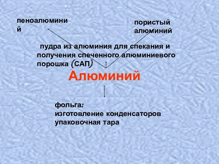 Алюминий пеноалюминий пористый алюминий пудра из алюминия для спекания и