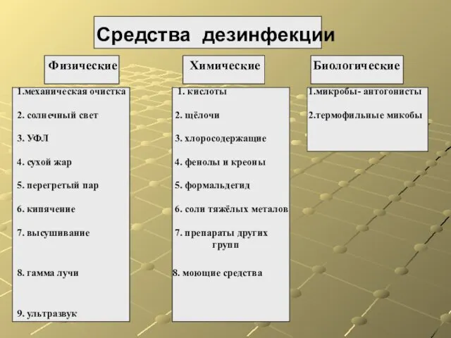 Средства дезинфекции