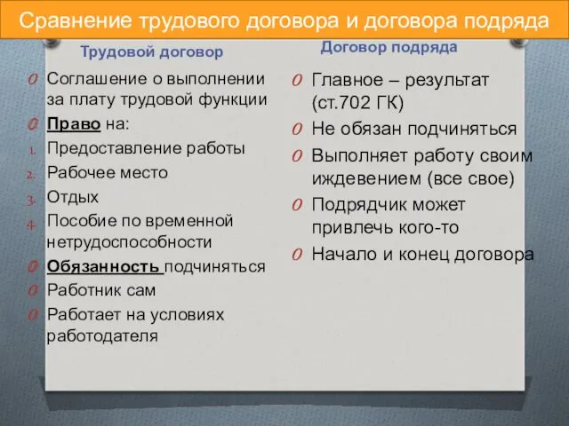 Трудовой договор Договор подряда Соглашение о выполнении за плату трудовой