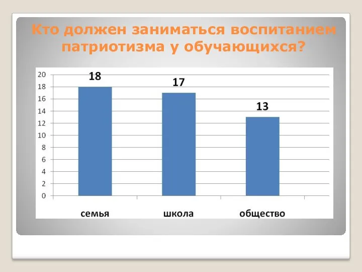 Кто должен заниматься воспитанием патриотизма у обучающихся?