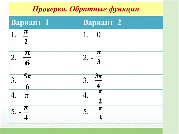 Проверка. Обратные функции