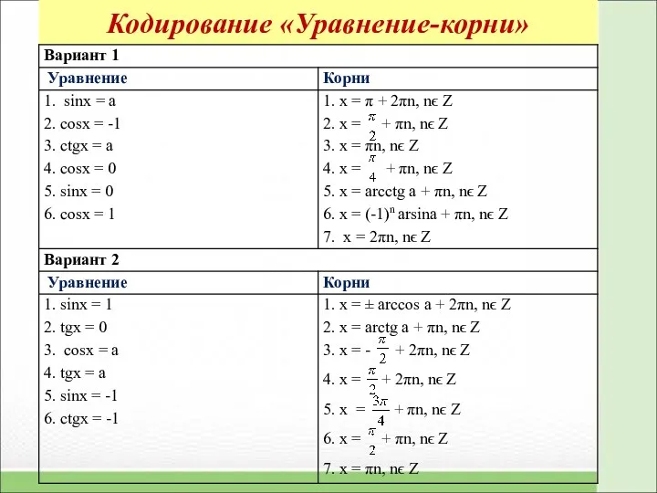 Кодирование «Уравнение-корни»