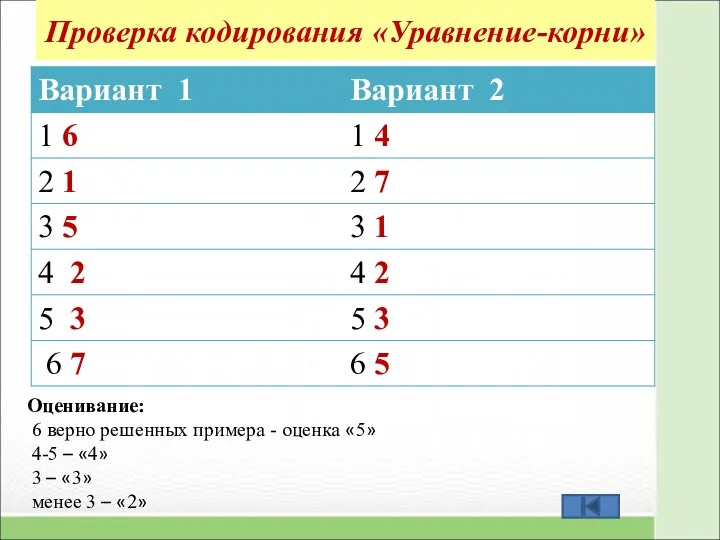 Проверка кодирования «Уравнение-корни» Оценивание: 6 верно решенных примера - оценка