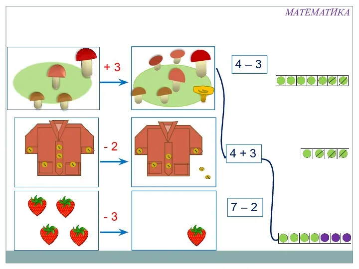 + 3 4 – 3 - 2 4 + 3 7 – 2 - 3 МАТЕМАТИКА