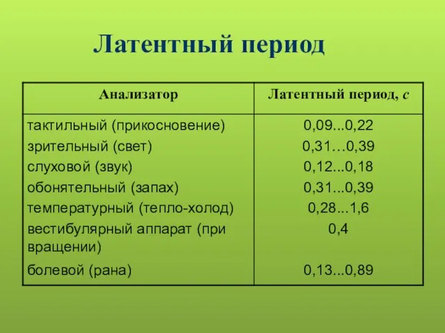 Латентный период