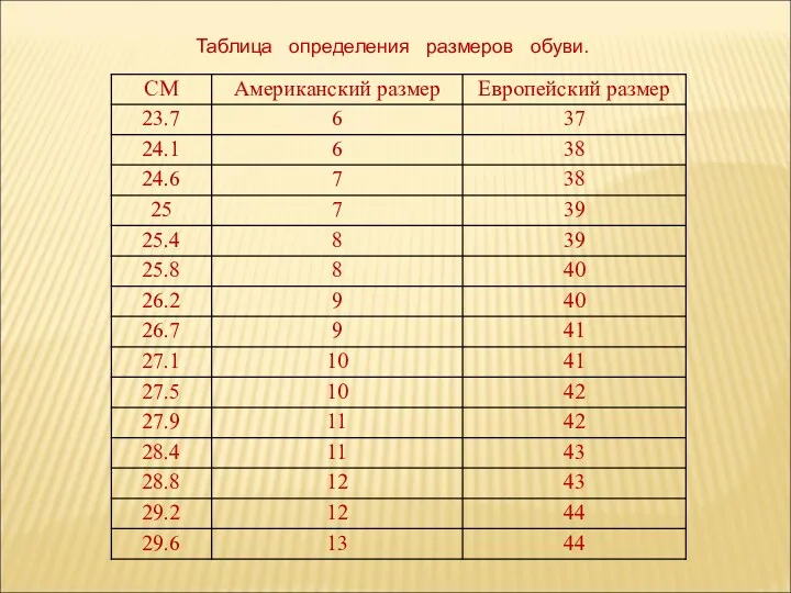 Таблица определения размеров обуви.