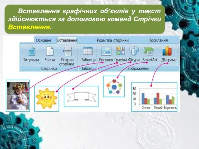 Вставлення графічних об’єктів у текст здійснюється за допомогою команд Стрічки Вставлення.