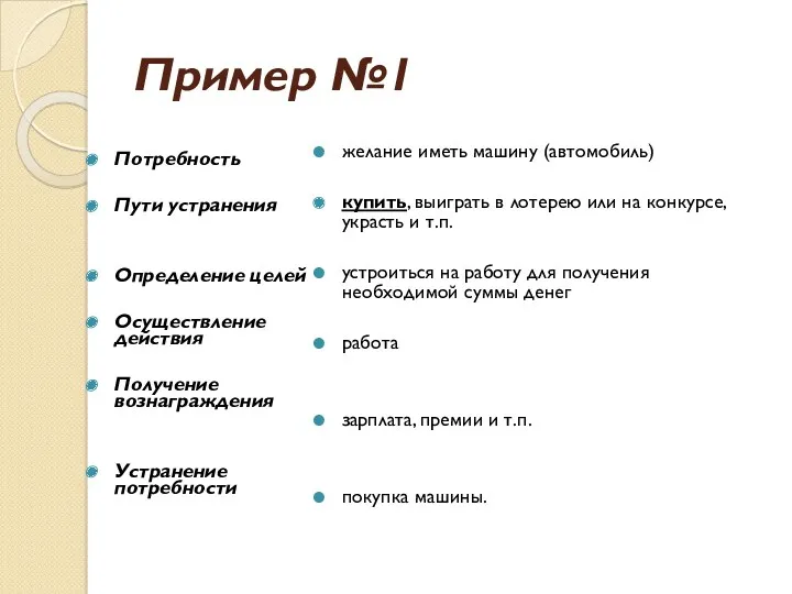 Пример №1 Потребность Пути устранения Определение целей Осуществление действия Получение