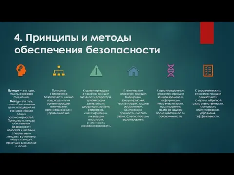 4. Принципы и методы обеспечения безопасности