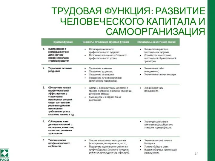 ТРУДОВАЯ ФУНКЦИЯ: РАЗВИТИЕ ЧЕЛОВЕЧЕСКОГО КАПИТАЛА И САМООРГАНИЗАЦИЯ