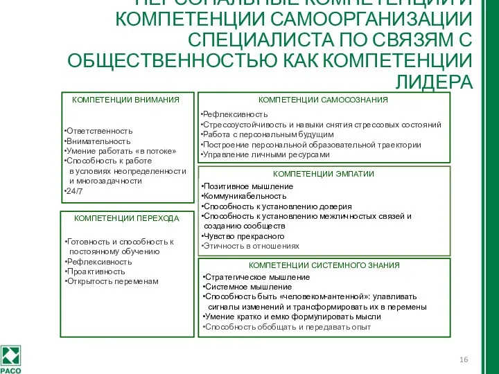 ПЕРСОНАЛЬНЫЕ КОМПЕТЕНЦИИ И КОМПЕТЕНЦИИ САМООРГАНИЗАЦИИ СПЕЦИАЛИСТА ПО СВЯЗЯМ С ОБЩЕСТВЕННОСТЬЮ