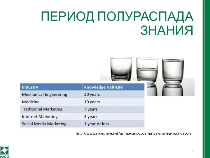 ПЕРИОД ПОЛУРАСПАДА ЗНАНИЯ http://www.slideshare.net/ashiga/cms-governance-aligning-your-people