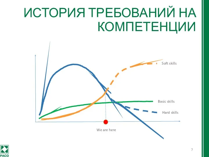 ИСТОРИЯ ТРЕБОВАНИЙ НА КОМПЕТЕНЦИИ