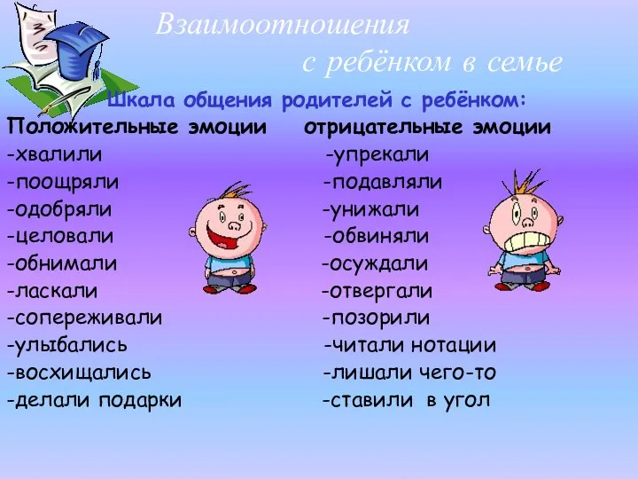 Шкала общения родителей с ребёнком: Положительные эмоции отрицательные эмоции -хвалили