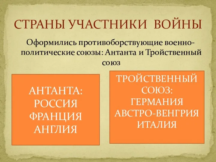 Оформились противоборствующие военно-политические союзы: Антанта и Тройственный союз СТРАНЫ УЧАСТНИКИ