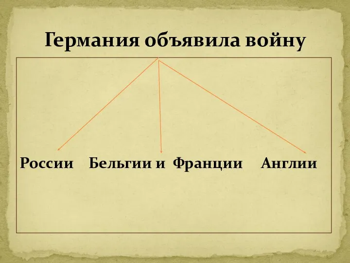 России Бельгии и Франции Англии Германия объявила войну