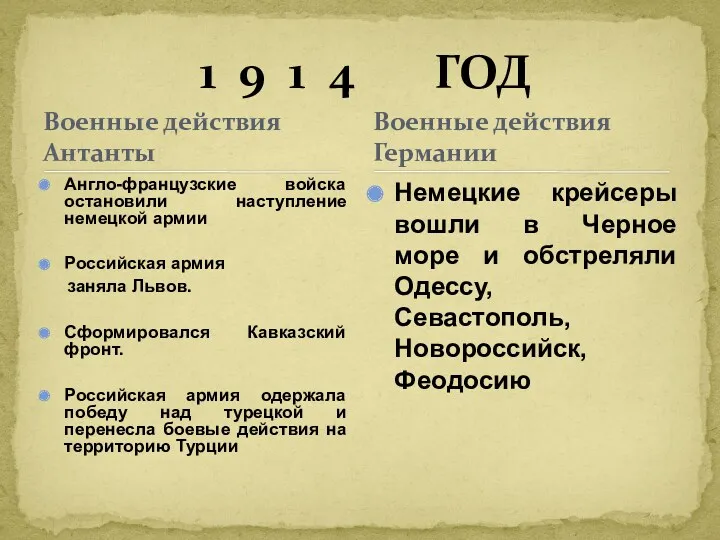 Военные действия Антанты Англо-французские войска остановили наступление немецкой армии Российская