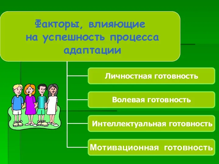 Факторы, влияющие на успешность процесса адаптации