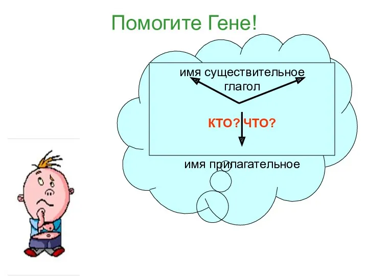 Помогите Гене! имя существительное глагол КТО? ЧТО? имя прилагательное