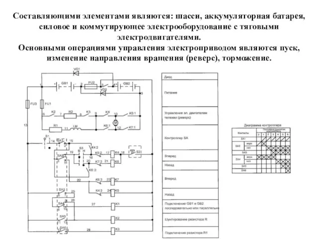 Составляющими элементами являются: шасси, аккумуляторная батарея, силовое и коммутирующее электрооборудование