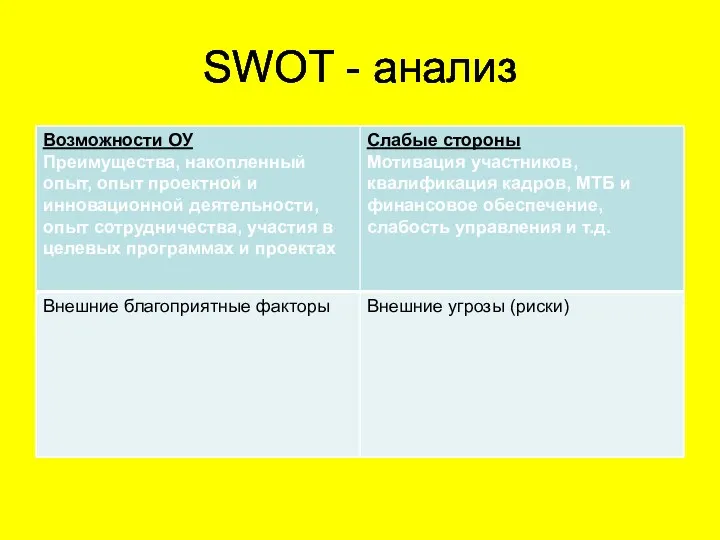 SWOT - анализ