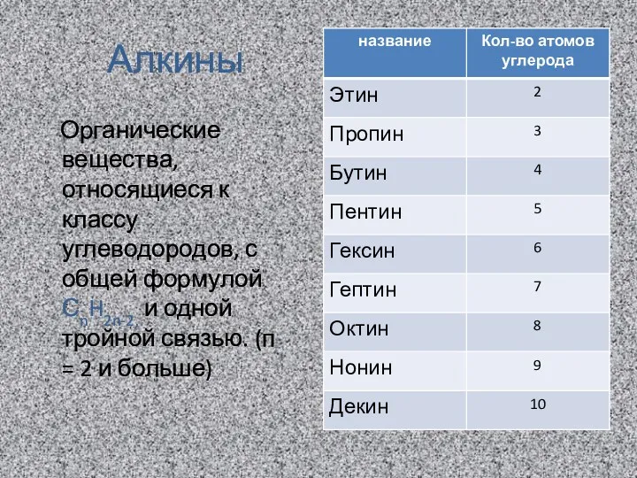 Алкины Органические вещества, относящиеся к классу углеводородов, с общей формулой