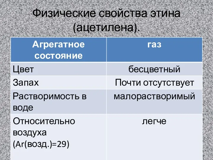 Физические свойства этина (ацетилена).