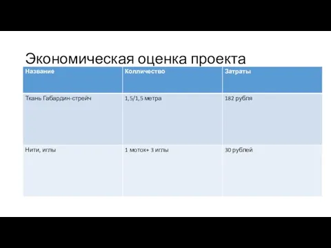 Экономическая оценка проекта Ткань 182 рубля