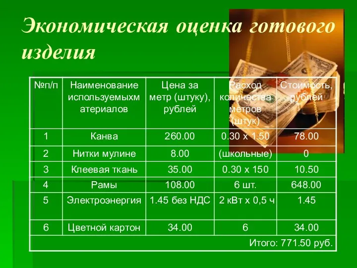 Экономическая оценка готового изделия