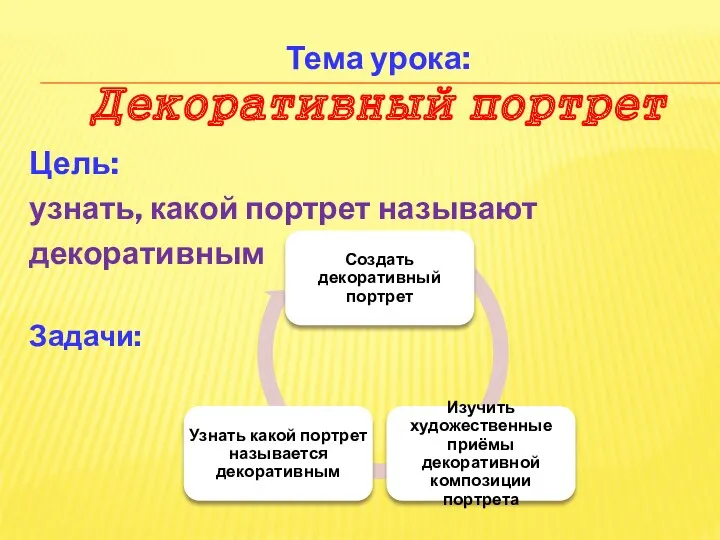 Тема урока: Декоративный портрет Цель: узнать, какой портрет называют декоративным Задачи: