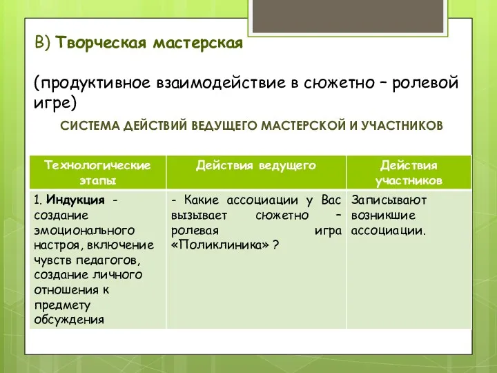 В) Творческая мастерская (продуктивное взаимодействие в сюжетно – ролевой игре) Система действий ведущего мастерской и участников