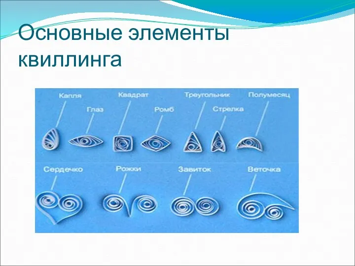 Основные элементы квиллинга