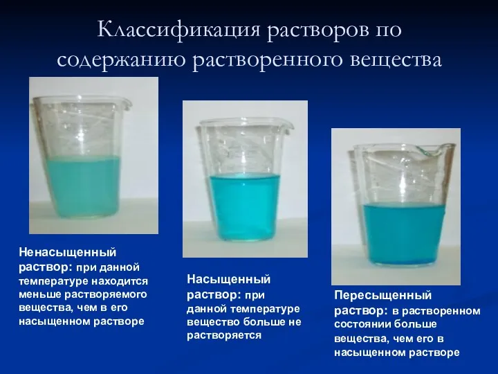 Классификация растворов по содержанию растворенного вещества Ненасыщенный раствор: при данной