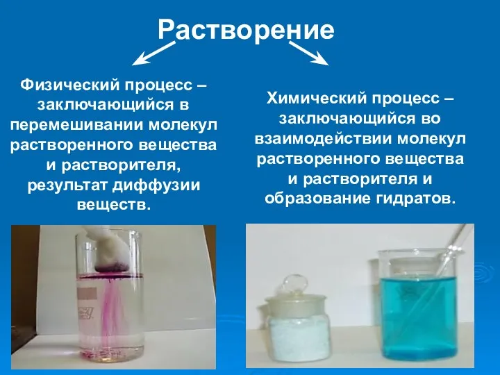 Растворение Физический процесс –заключающийся в перемешивании молекул растворенного вещества и