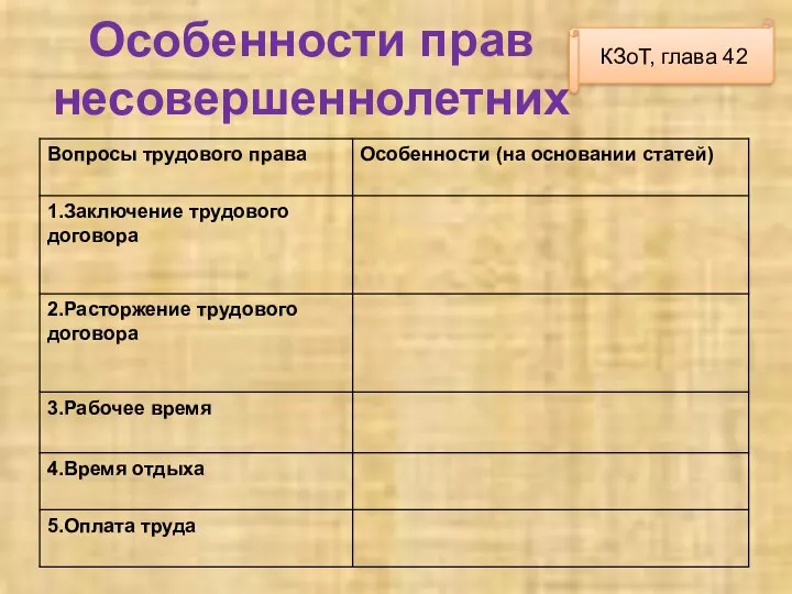 Особенности прав несовершеннолетних КЗоТ, глава 42