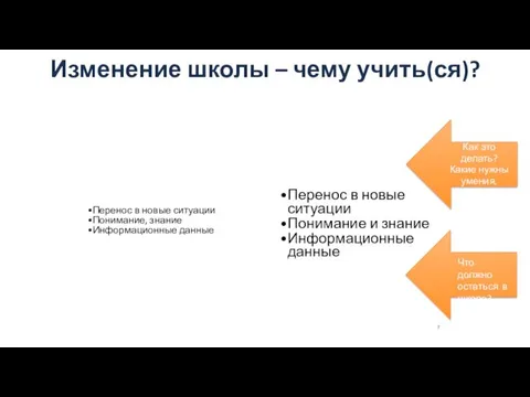 7 Изменение школы – чему учить(ся)? Перенос в новые ситуации