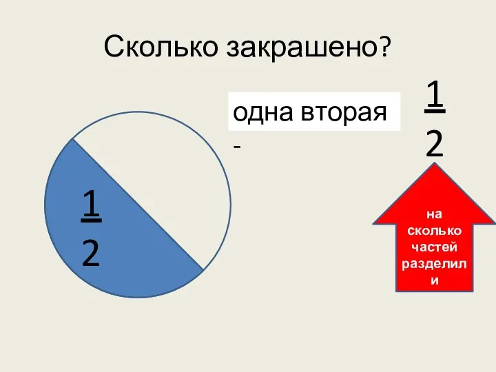 Сколько закрашено? одна вторая - 1 2 1 2 на сколько частей разделили