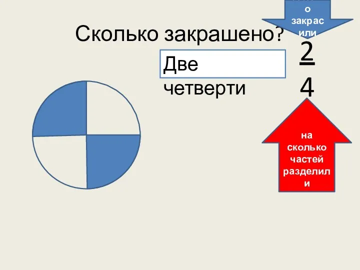 Сколько закрашено? Две четверти на сколько частей разделили 2 4 столько закрасили