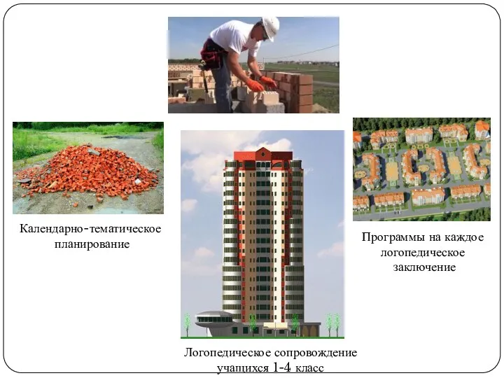 Календарно-тематическое планирование Программы на каждое логопедическое заключение Логопедическое сопровождение учащихся 1-4 класс