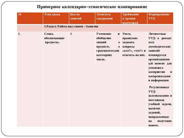 Примерное календарно-тематическое планирование