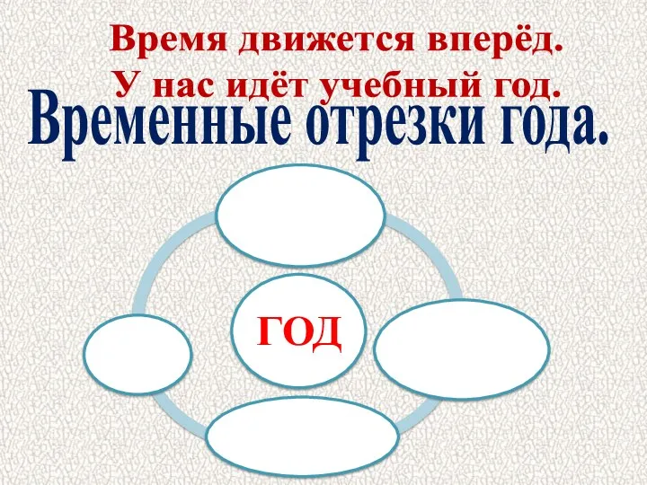 Временные отрезки года. Время движется вперёд. У нас идёт учебный год.