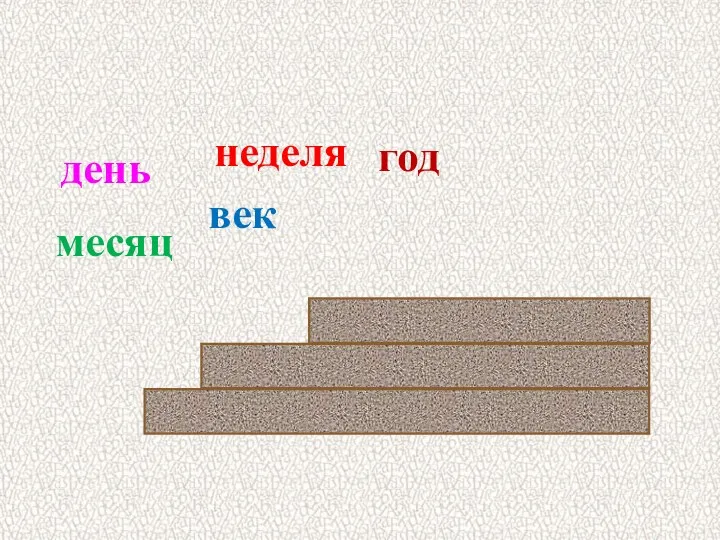 месяц неделя год день век день год век месяц неделя Расположите единицы измерения по возрастанию: