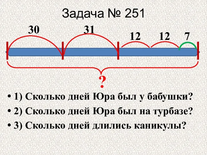 Задача № 251 1) Сколько дней Юра был у бабушки?