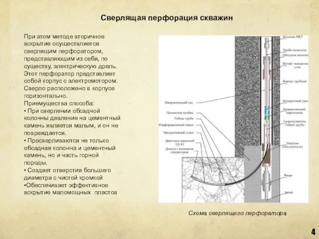 4 Сверлящая перфорация скважин При этом методе вторичное вскрытие осуществляется