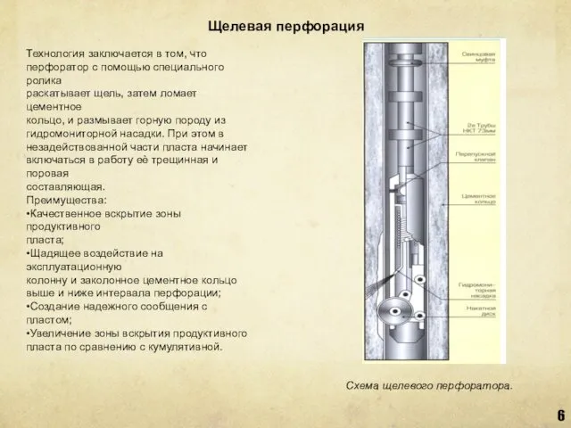 6 Щелевая перфорация Технология заключается в том, что перфоратор с