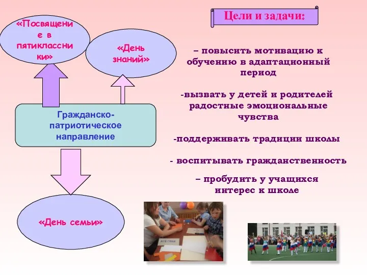 «День семьи» Гражданско-патриотическое направление – повысить мотивацию к обучению в