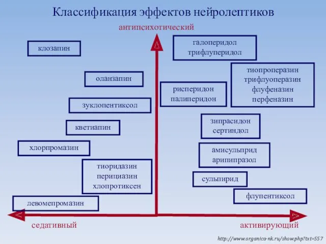 http://www.organica-nk.ru/show.php?txt=557 клозапин оланзапин зуклопентиксол кветиапин хлорпромазин тиоридазин перициазин хлопротиксен левомепромазин